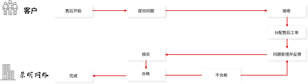 网站运营维护